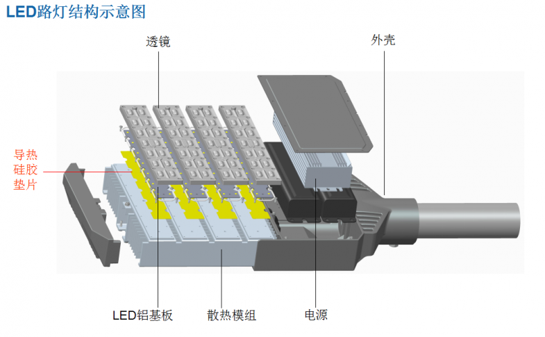  led路燈結構示意圖