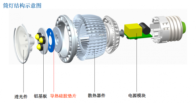 led筒燈結構示意圖