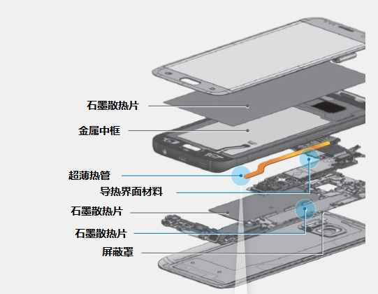  智能手機(jī)散熱結(jié)構(gòu)圖