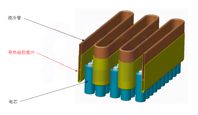 動力電池包液冷結構
